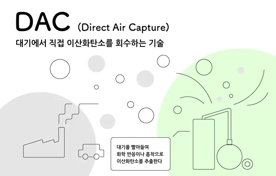 Direct Air Capture